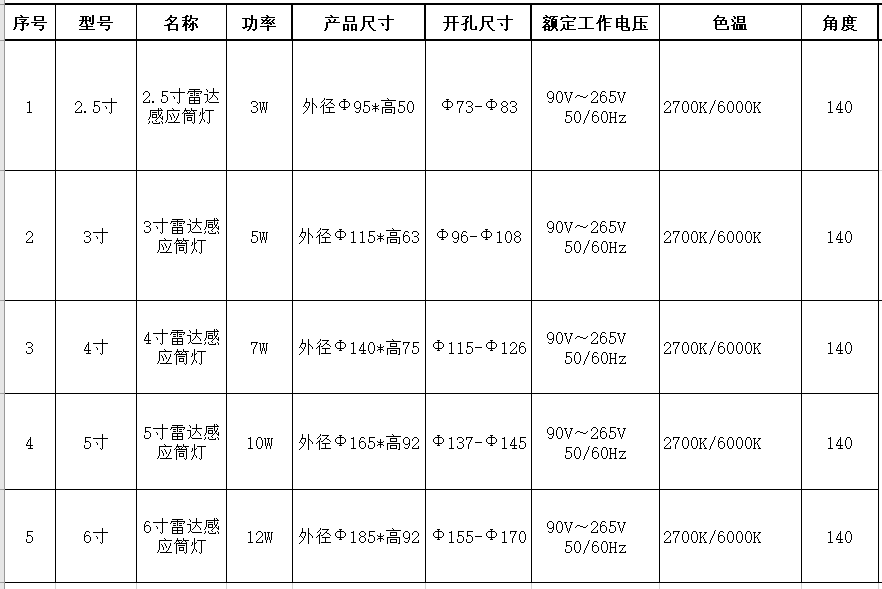 雷達感應(yīng)筒燈參數(shù)