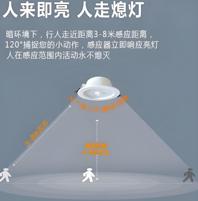 雷達感應(yīng)筒燈案例2